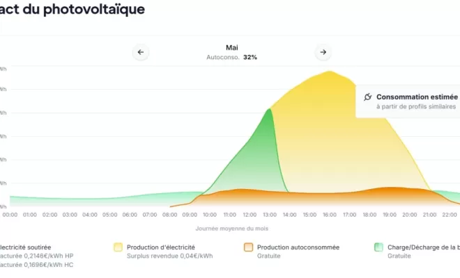 courbe de synthèse mai 2024