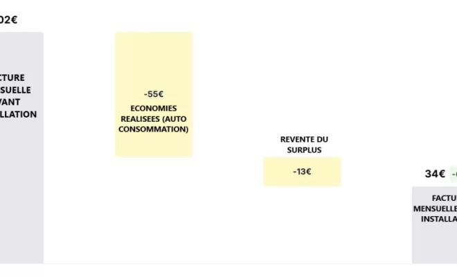 ECONOMIES